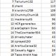 Illustration for article titled The Oppositelock Forza 7 Endurance Championship, Round 3: Results + Replayem/em